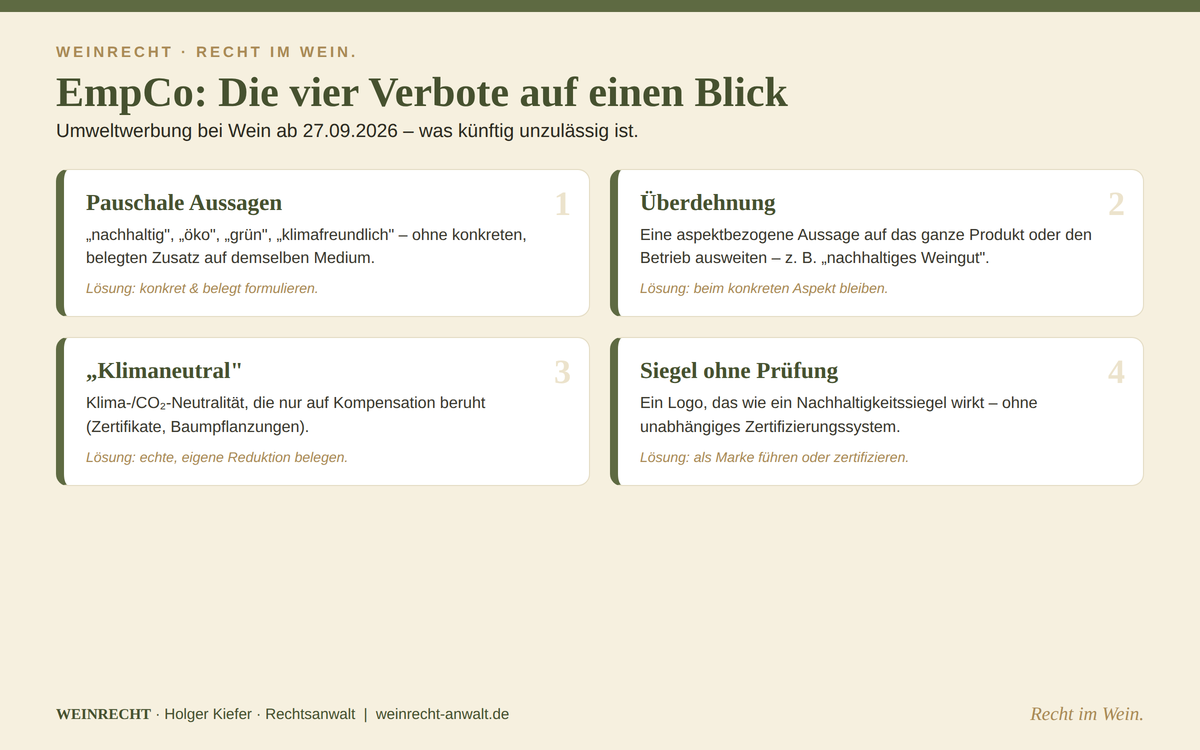 Green Claims bei Wein – die vier EmpCo-Verbote auf einen Blick ab 27.09.2026