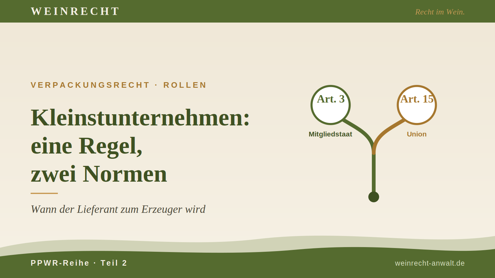 Beitragsbild: Weggabelung mit zwei Wegweisern „Art. 3 – Mitgliedstaat" und „Art. 15 – Union" im Kanzlei-Design von WEINRECHT
